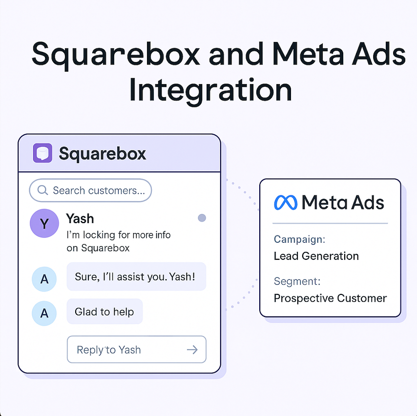 Meta Ads Integration